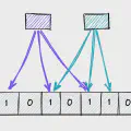 What are probabilistic data structures?